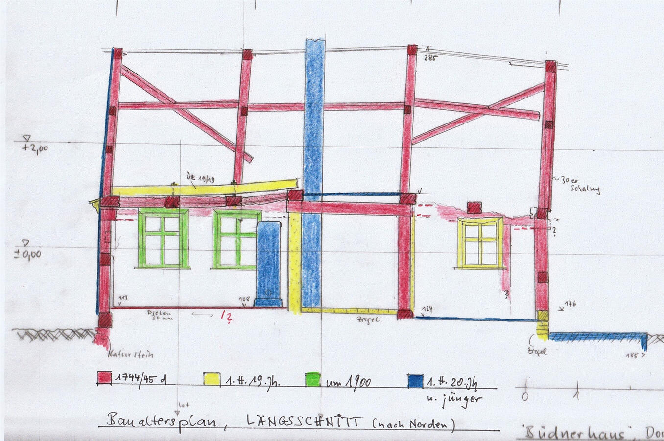 Bestand und Baualtersplan, Längsschnitt